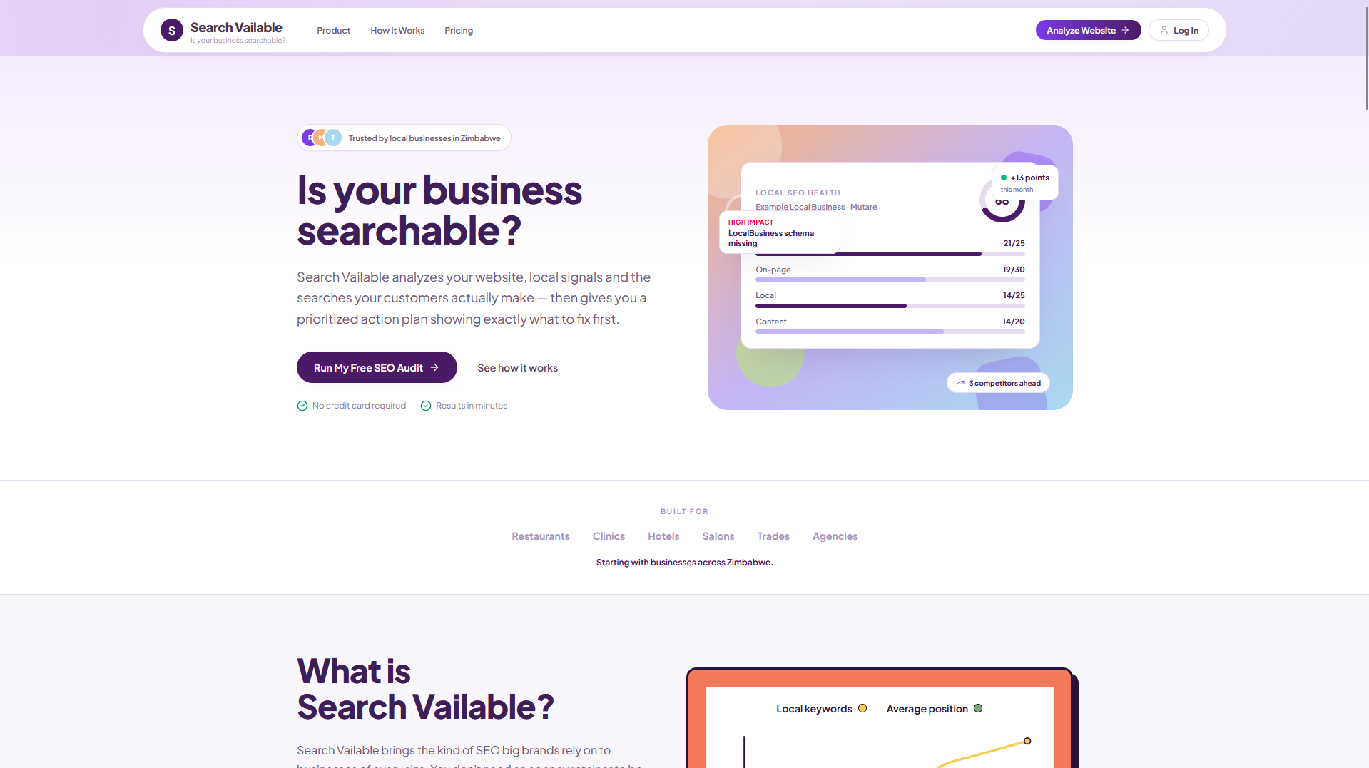 Search Vailable SEO Dashboard