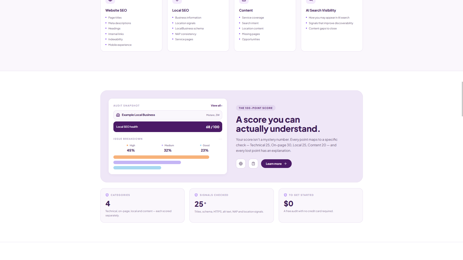 Search Vailable SEO Analysis